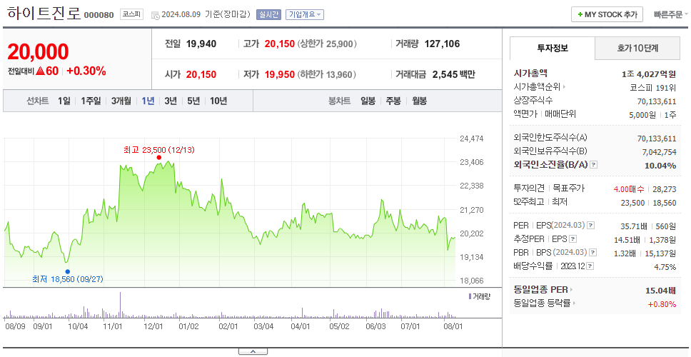 하이트진로_주가
