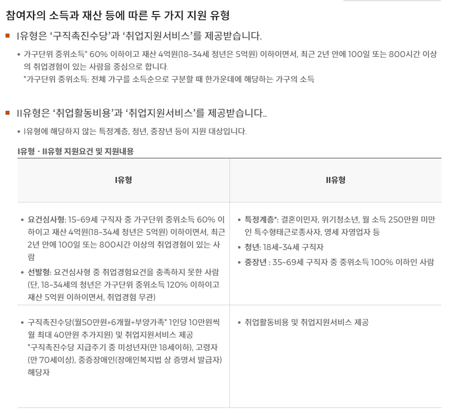 국민 취업지원제도 대상