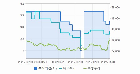롯데지주 주가