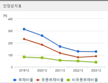 두산에너빌리티 주가 안정성