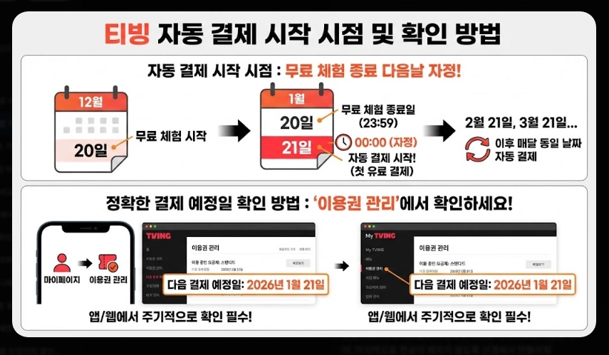 티빙 무료체험 자동결제 완벽 해지 가이드