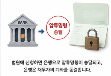 통장압류