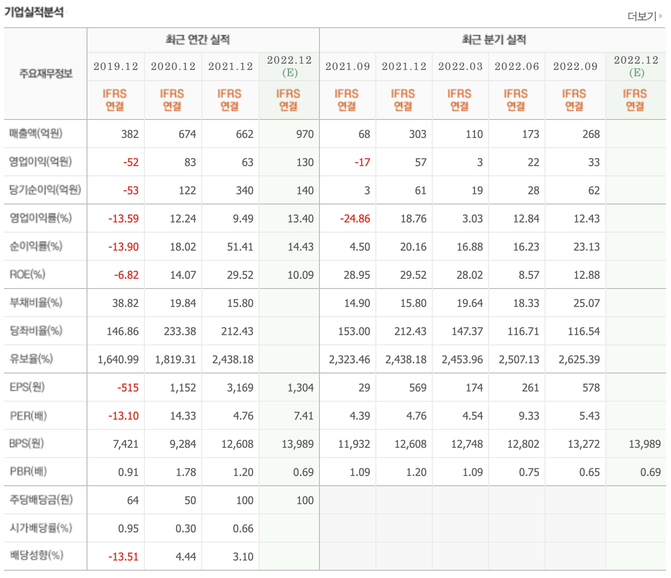 DDR5-관련주-인텔-4세대-서버-CPU-사파이어-래피즈-출시-엑시콘