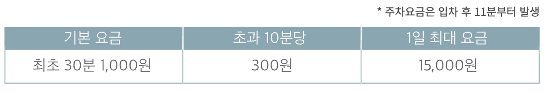 노들섬 주차 실시간 현황 라이브하우스 주차 꿀팁