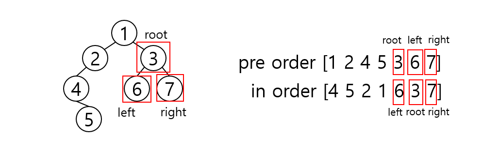 Algorithm_convert_tree_traversal_003