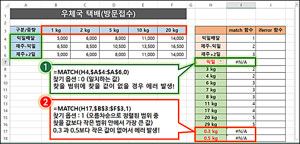 엑셀iferror4