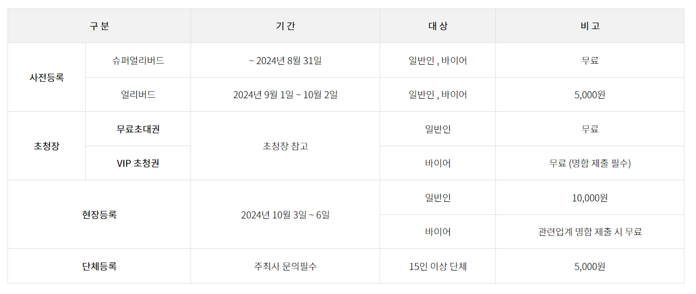 부산카페쇼 무료입장 등록방법