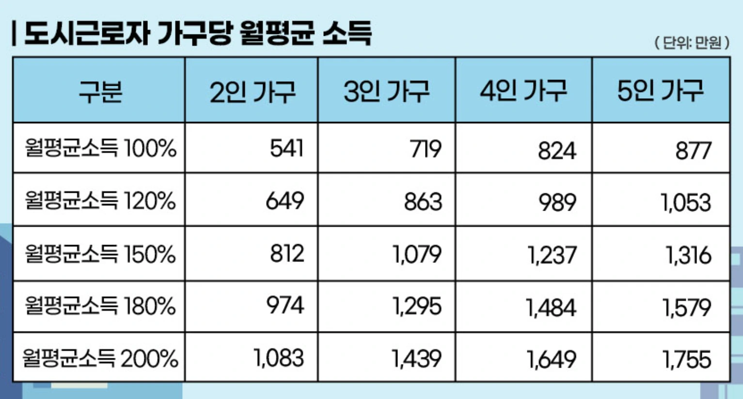 미리내집(장기전세주택2)