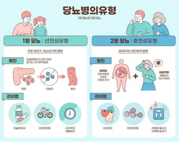 당뇨병 1형 및 2형 사진
