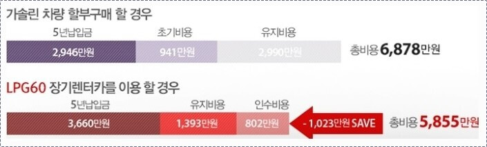 캐딜락 xt4 가격