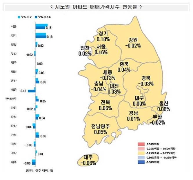 서울 아파트값 84주 상승