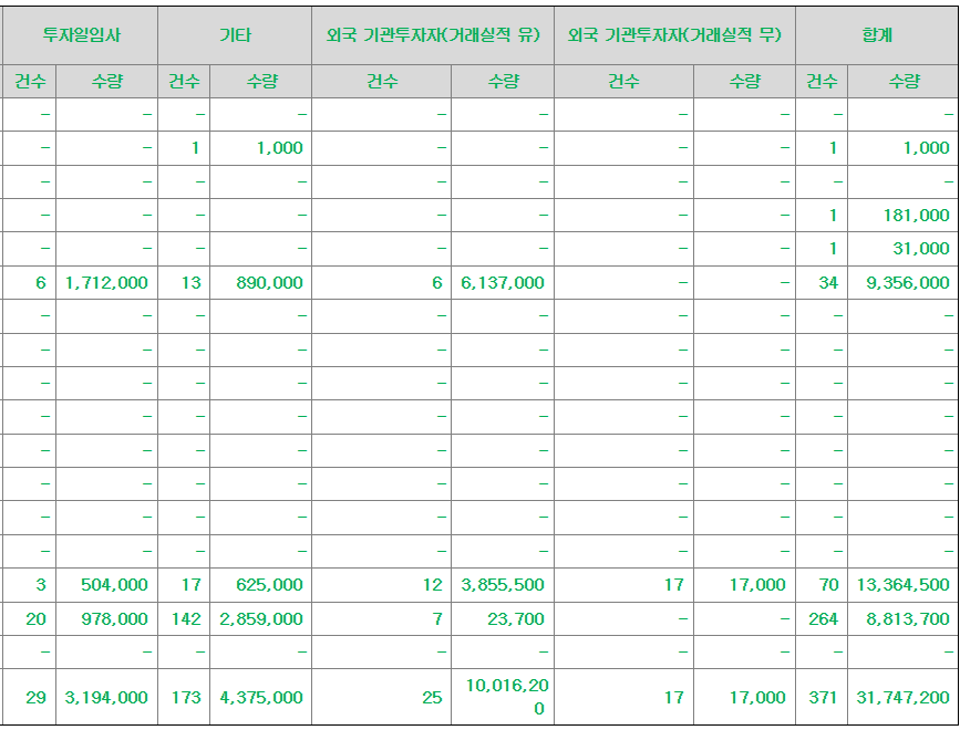 오름테라퓨틱 공모주 수요예측결과 상장일