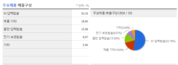 쿠쿠홀딩스_주요제품