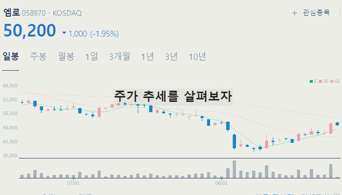 AI 관련주 대장주 TOP10