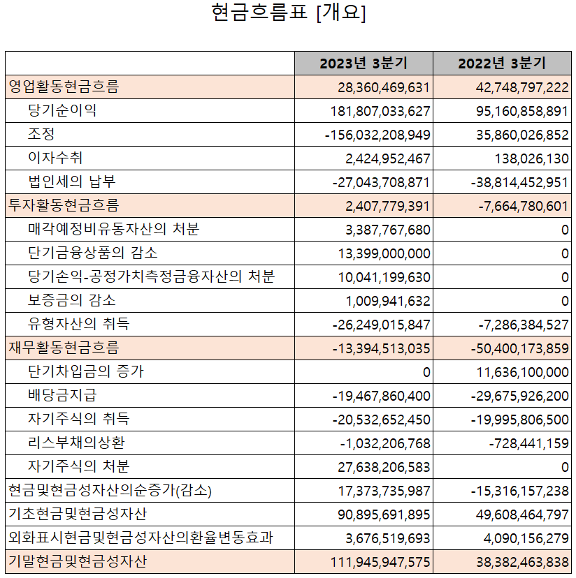 한미반도체 - 현금흐름표