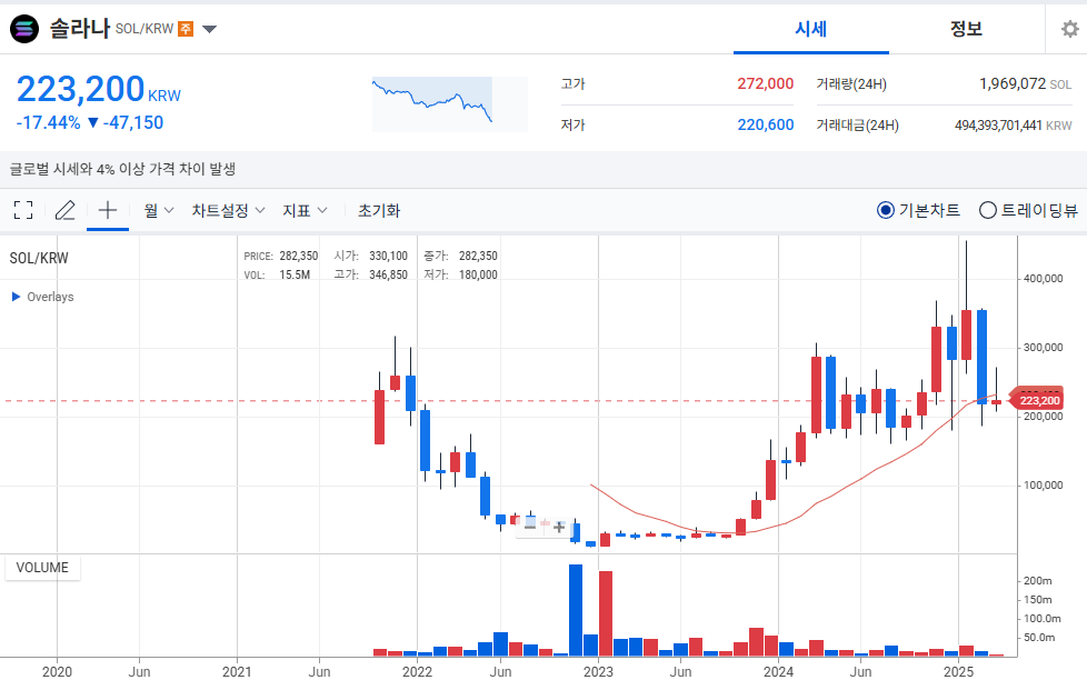 트럼프는 암호화폐 지지자인가?
