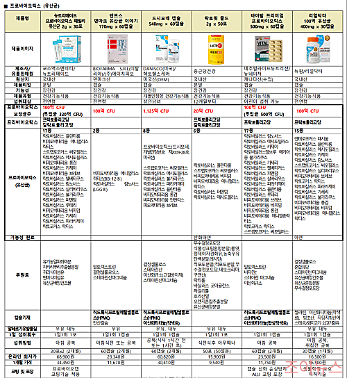 나에게 딱 맞는 유산균_이미지출처: 소셜타임즈