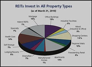🏠 2025년부동산직접투자vs리츠(REITs)투자&amp;#44;어디에돈넣을까? ((Real Estate vs REITs in 2025: Which Investment Is Smarter?))