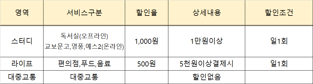 IBK기업 하이틴즈 체크카드