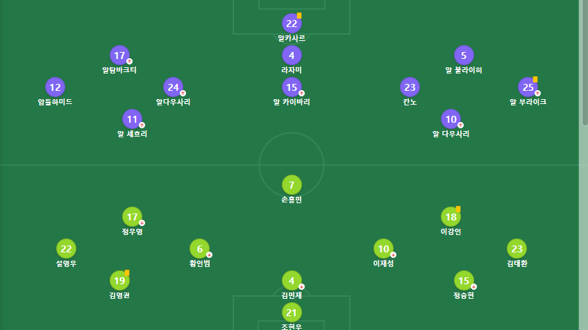 한국, 사우디 16강전 라인업 이미지