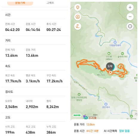 골프장 경험담 가평 베뉴지CC 전략적이면서도 경치 좋은 라운딩 산세를 살린 27홀 골프장