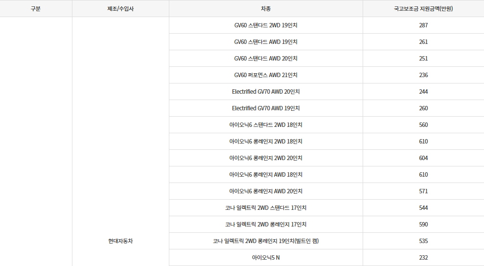 무공해차통합누리집에 나와있는 국고보조금 자동차 리스트 이미지 사진
