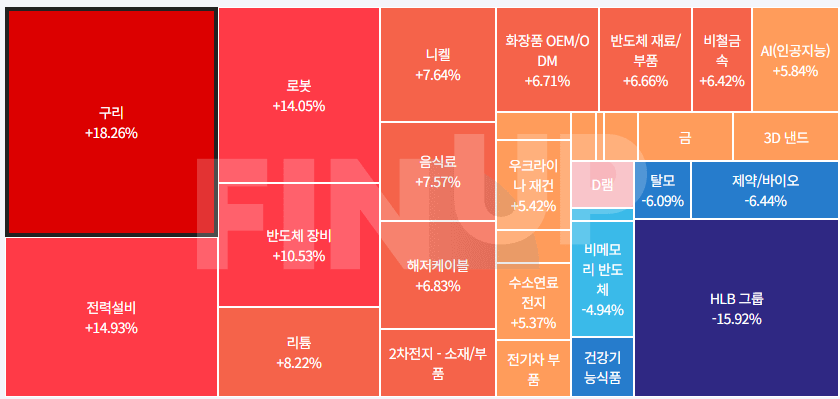 24.05.20(월) 금일 테마동향 및 특징주 정리