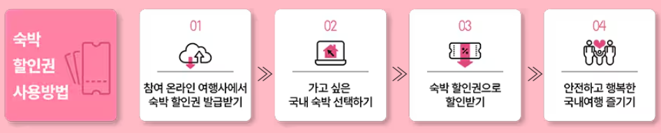 2025-숙박세일-페스타-할인권-사용방법