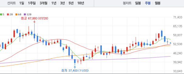 두산밥캣 주가전망 목표주가 배당금