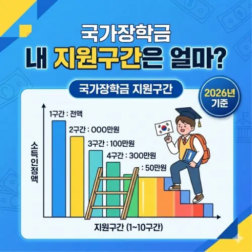 육아휴직 급여 신청방법 ❘ 놓치면 후회하는 지급 조건과 최대 지원금 완벽 정리