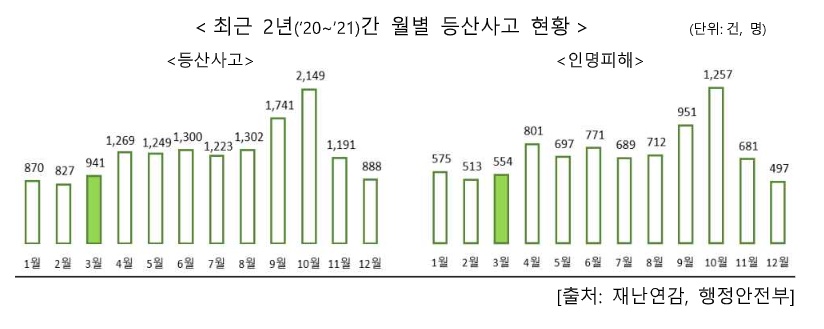 등산사고