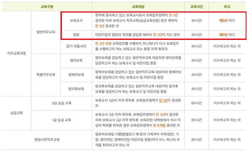 보육교사-보수교육-유효기간