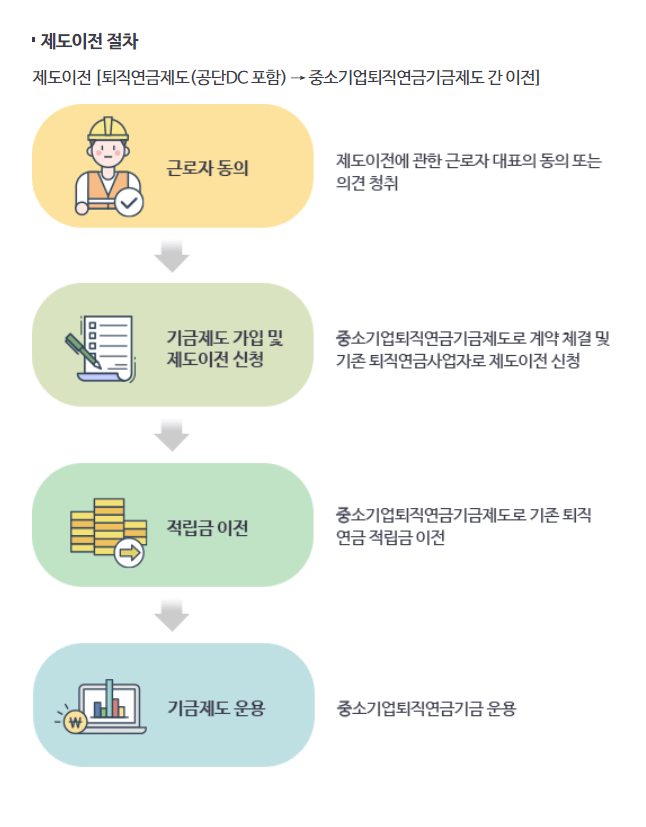 근로복지공단 푸른씨앗 퇴직연금 장점 단점 주요 특징 알아보기