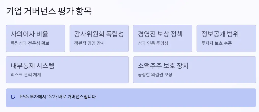 기업 평가 항목