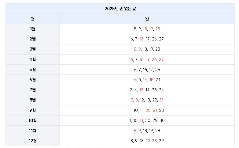 2025 손없는 날