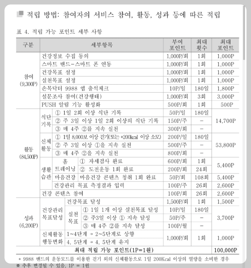 제로 페이 서울 페이
