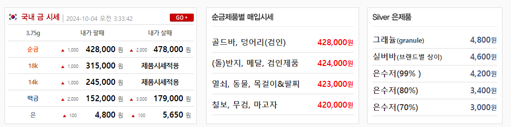 금값시세-1돈-18k-순금-차이점-금투자방법-확인표
