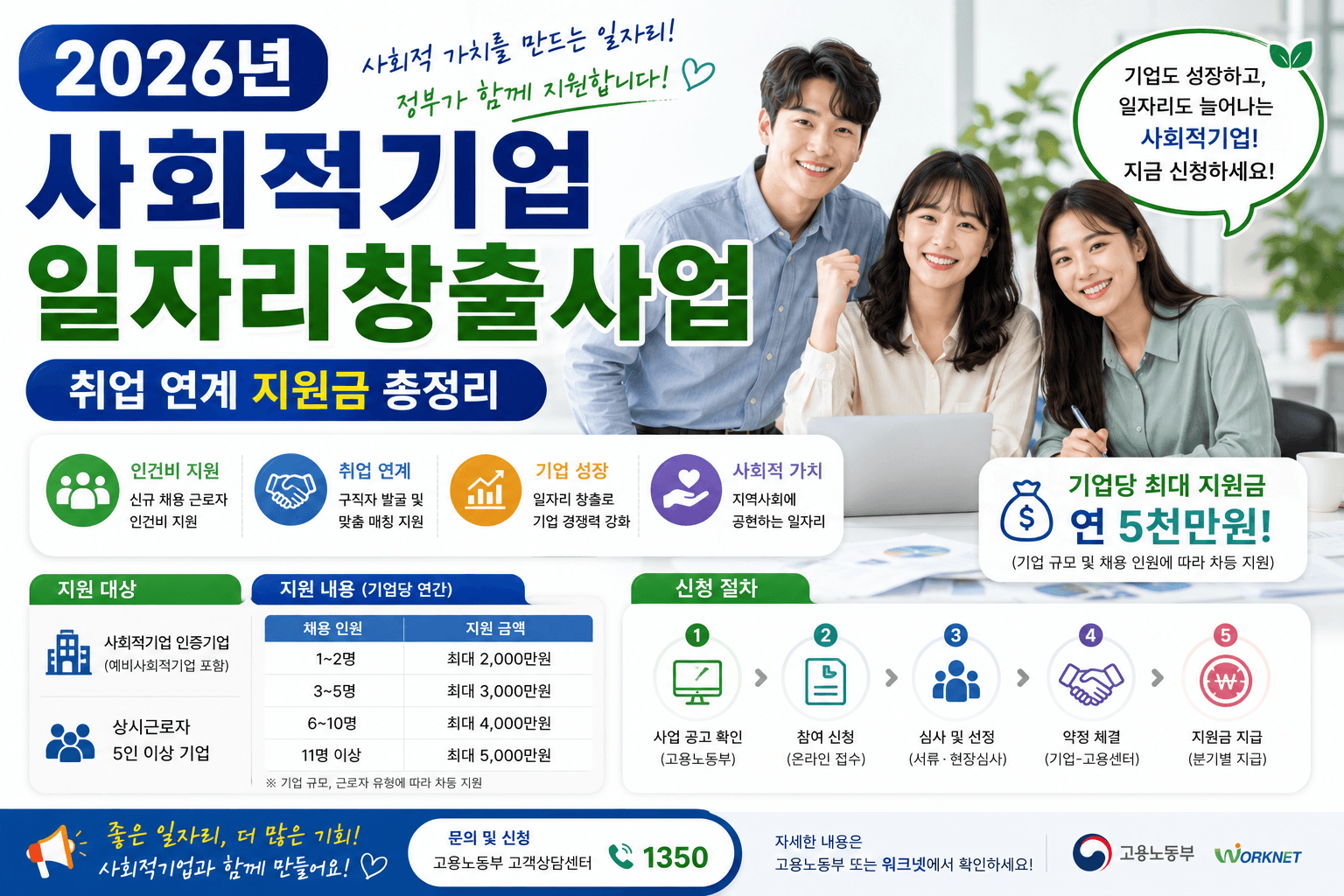 2026년 사회적기업 일자리창출사업