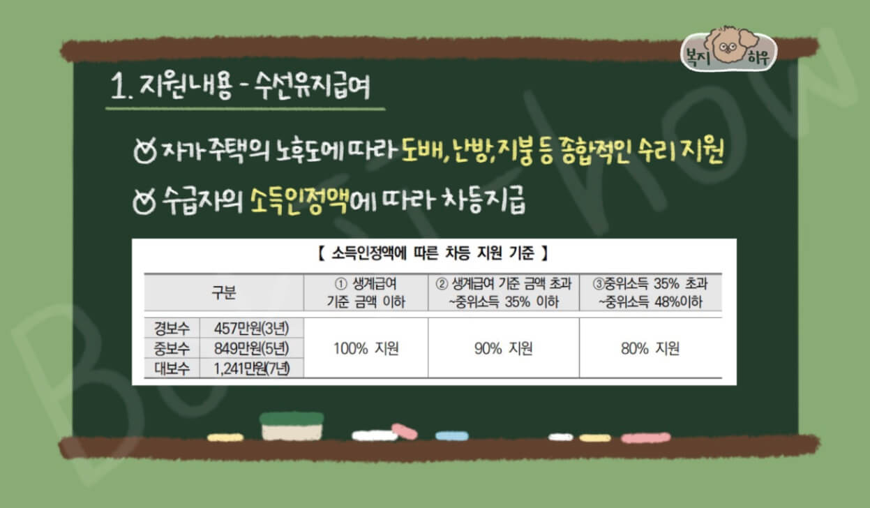 주거급여 중 수선유지급여 지원 내용
