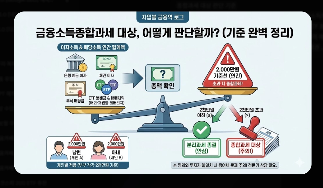 ETF 분배금 세금 총정리 [2026년 최신] 금융소득종합과세 기준 및 절세 전략 5가지