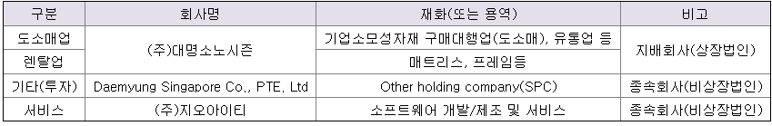 대명소노시즌 주가 예측과 MRO사업&#44;유통사업&#44;렌탈사업