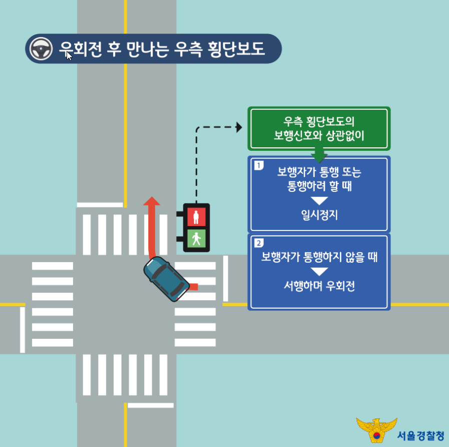 교차로 우회전 일시정지