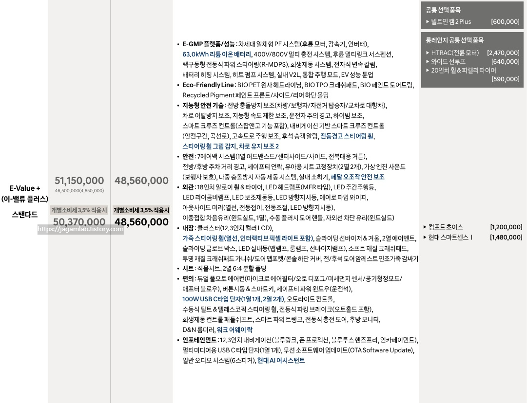 더 뉴 아이오닉 6 스탠다드 이-밸류 플러스 트림 가격 및 기본 품목