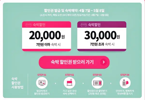 정부 숙박할인 숙박대전 쿠폰 사용, 취소, 재발급 방법을 알려드립니다