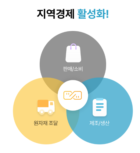 2025년 인천e음카드 혜택, 발급 방법, 캐시백 정책 총정리