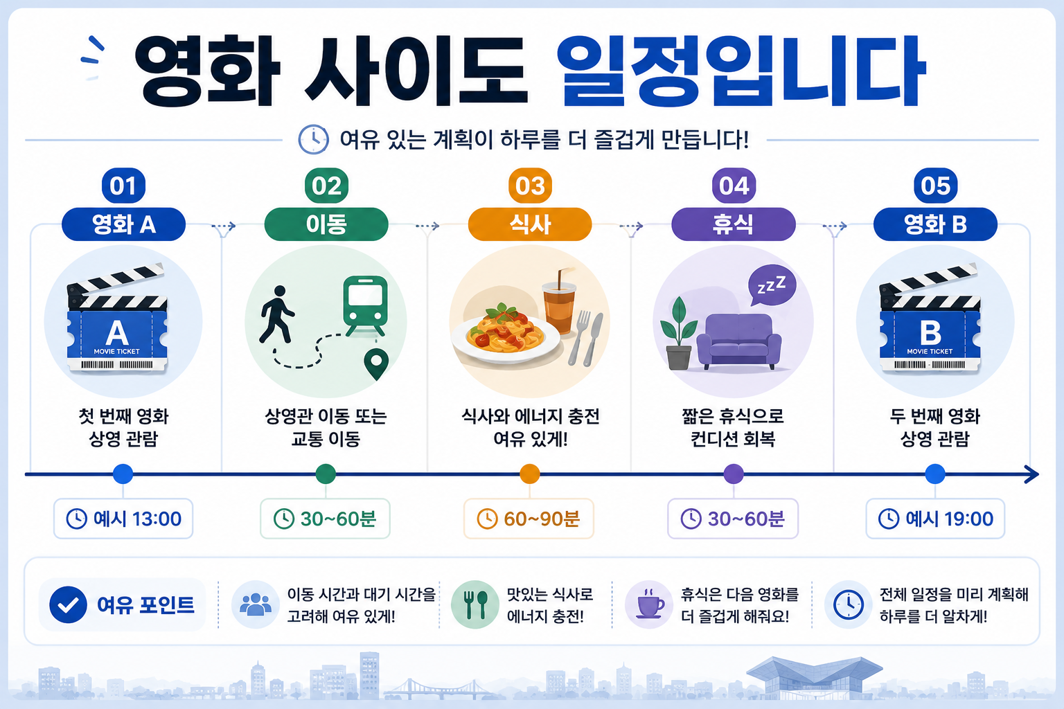 부산국제영화제 영화 두 편 사이에 이동 식사 휴식시간을 배치하는 하루 일정