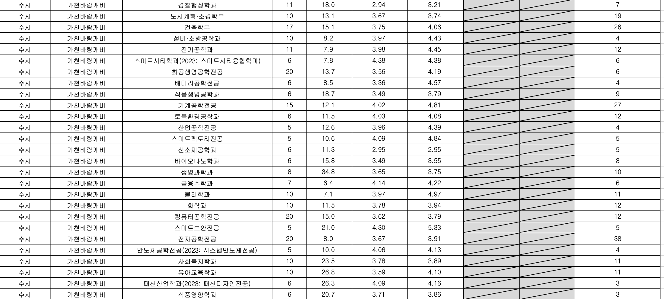 2023 가천대 수시 가천바람개비 예비번호