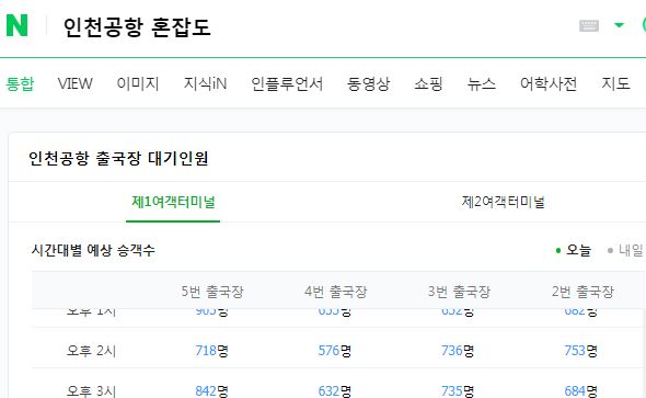 인천공항 혼잡도