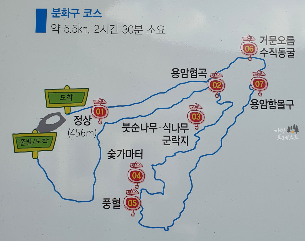 거문오름 2코스