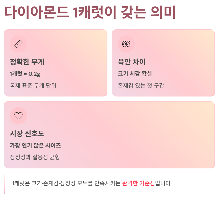 시장 선호도
